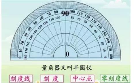 四年级数学角的度量知识点