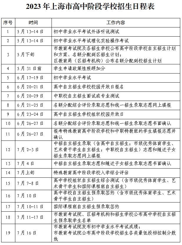 上海中考时间为6月17日-19日，名额分配到校可填2个平行志愿