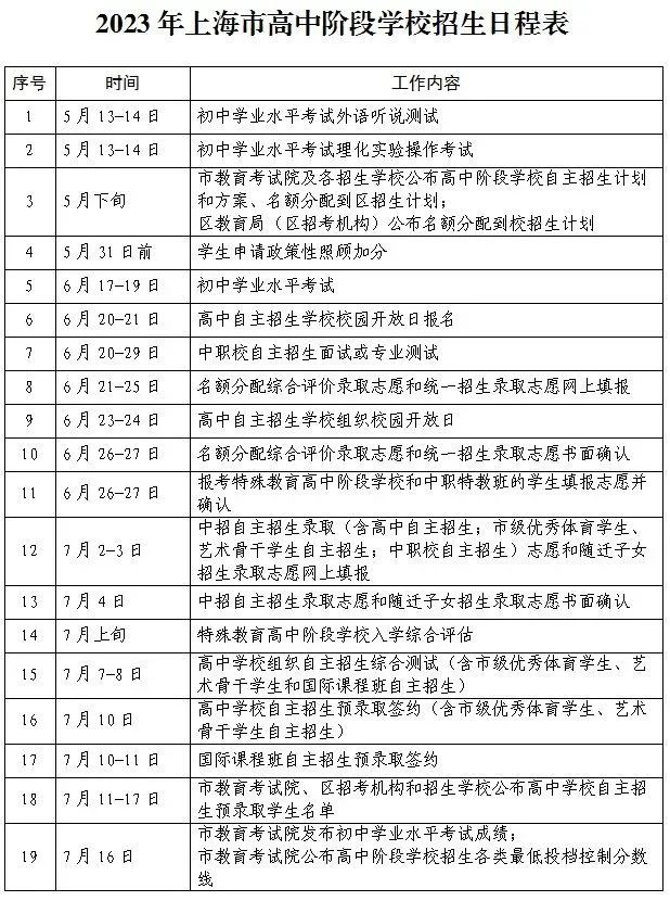 2023年上海中考时间确定