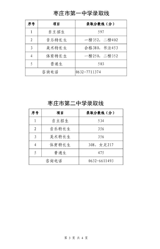 2023年山东省枣庄市中考分数线