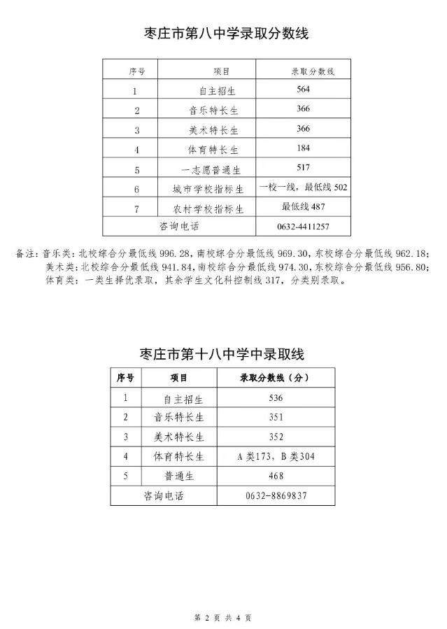 2023年山东省枣庄市中考分数线