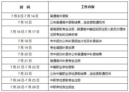 东莞2023年中考录取工作日程安排