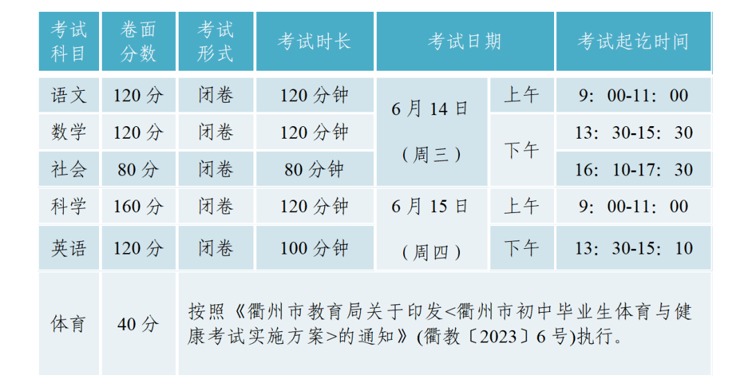 2023年衢州市初中学业水平考试与高中招生工作通知发布