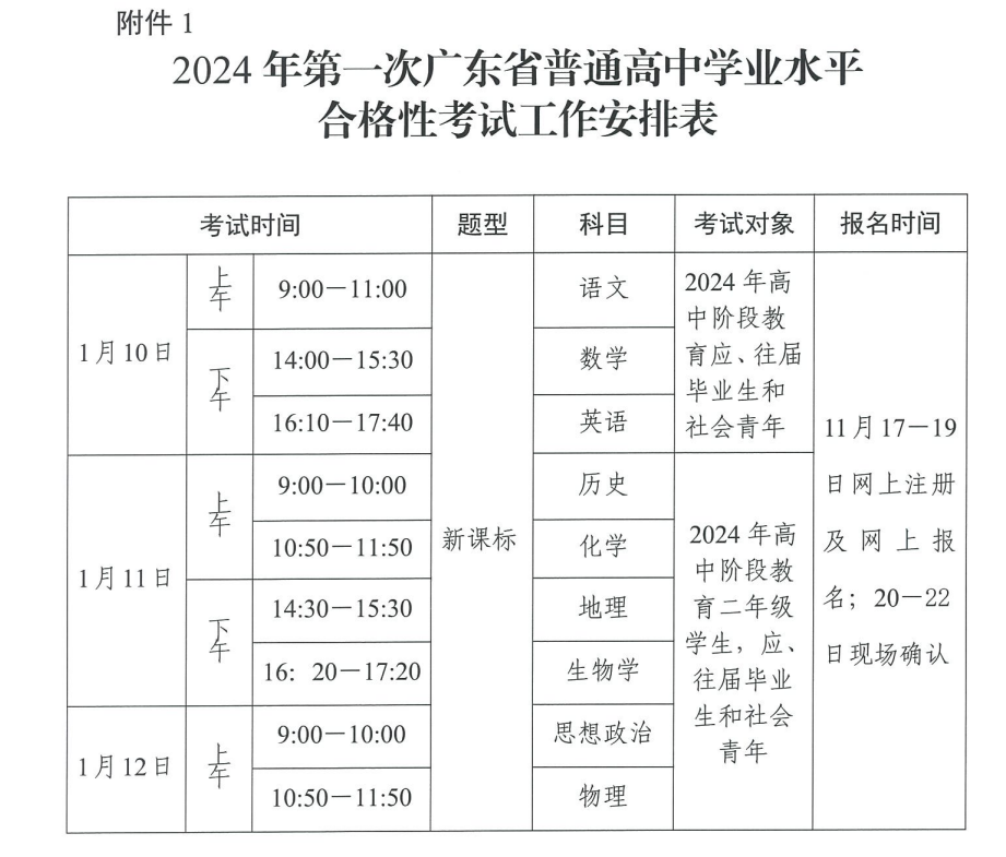 2024年广东高中学业水平合格性考试时间及科目