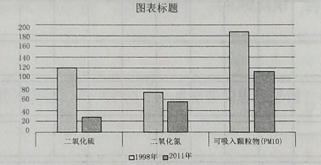 (人教版)七年级上册语文第一次月考模拟试题