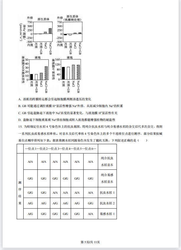 2023年高考生物新高考一卷真题试卷